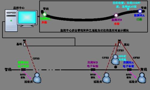 连云港徐圩新区巡更系统八号