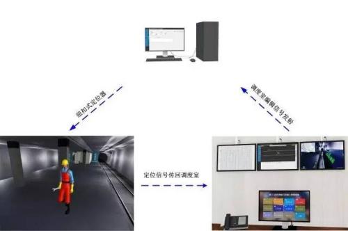 连云港徐圩新区人员定位系统三号