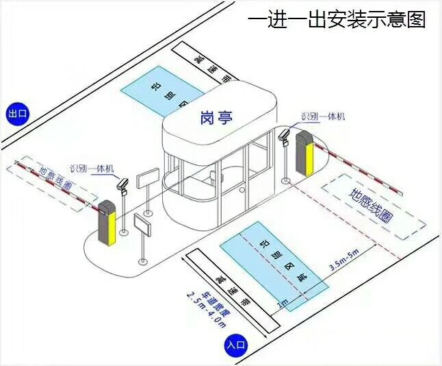 连云港徐圩新区标准manbext登陆
系统安装图