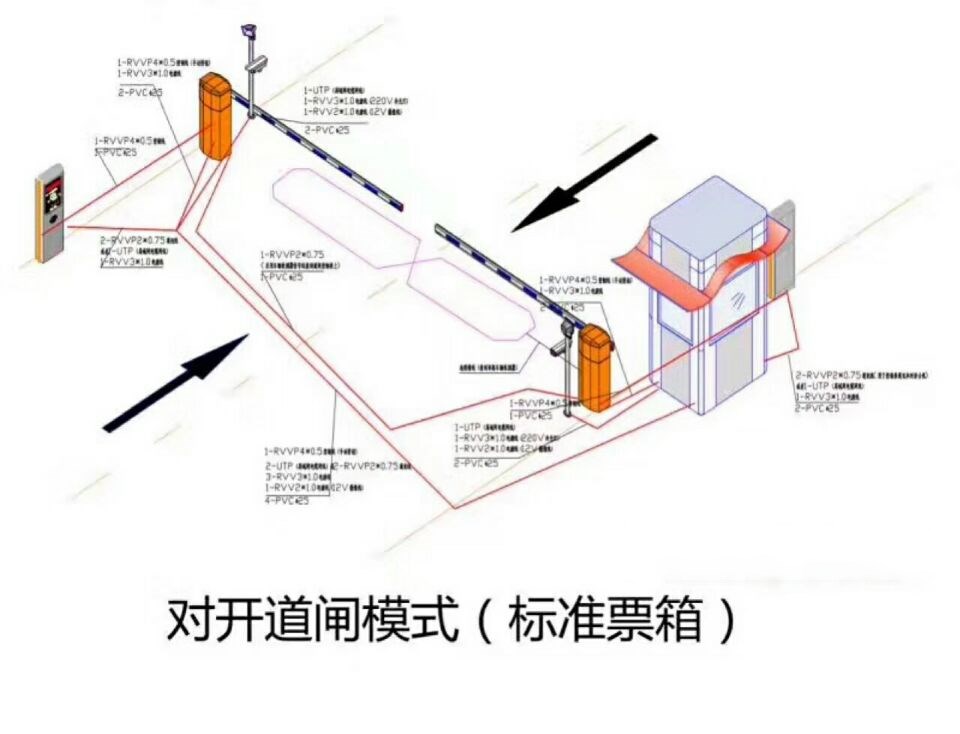 连云港徐圩新区对开道闸单通道收费系统