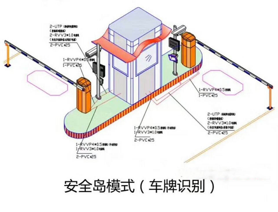 连云港徐圩新区双通道带岗亭manbext登陆