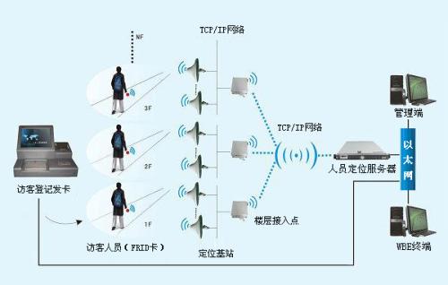 连云港徐圩新区人员定位系统一号