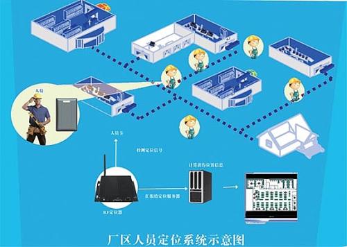 连云港徐圩新区人员定位系统四号