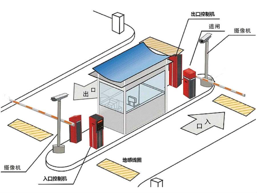 连云港徐圩新区标准双通道刷卡停车系统安装示意